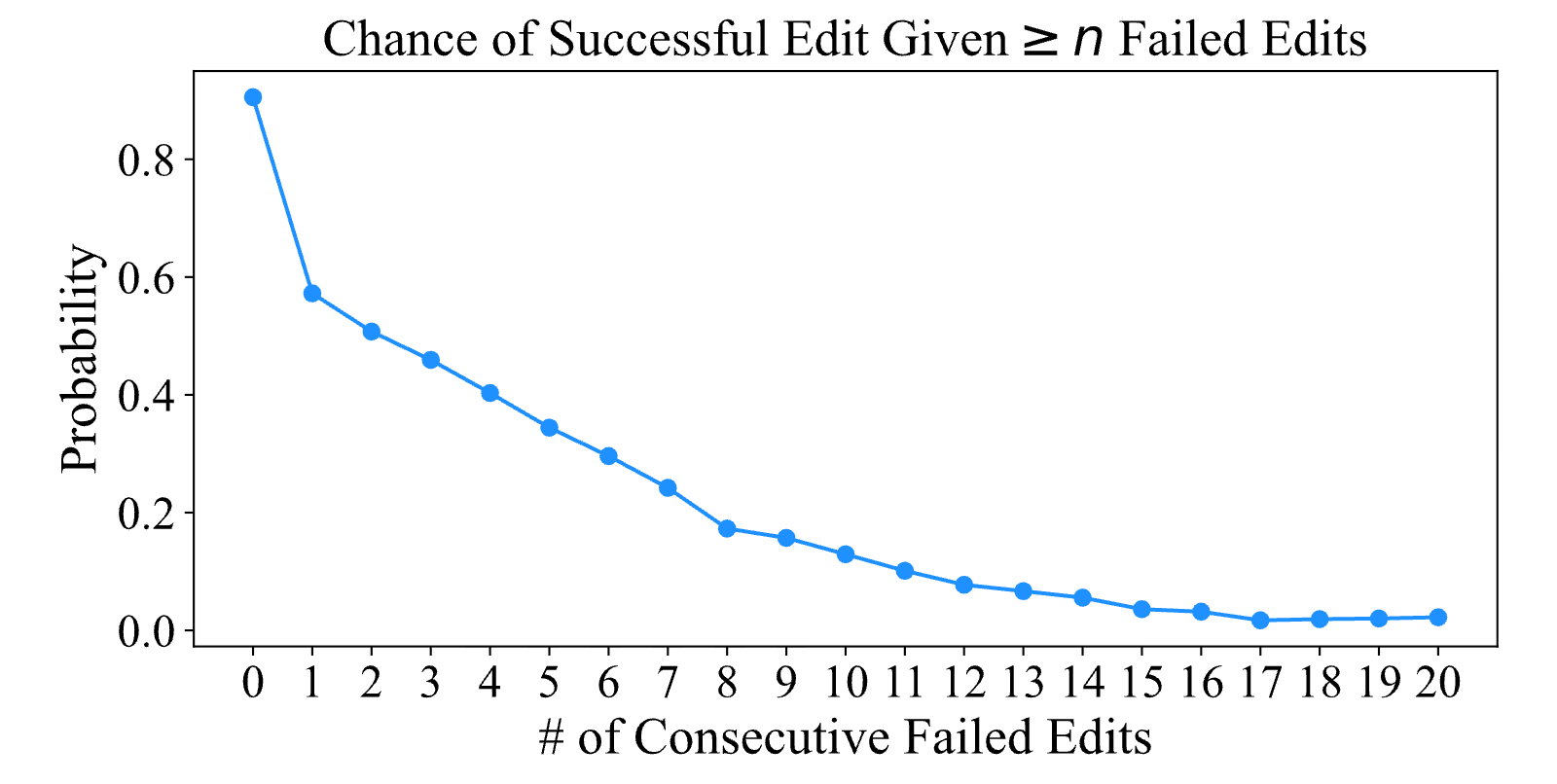 Figure 20