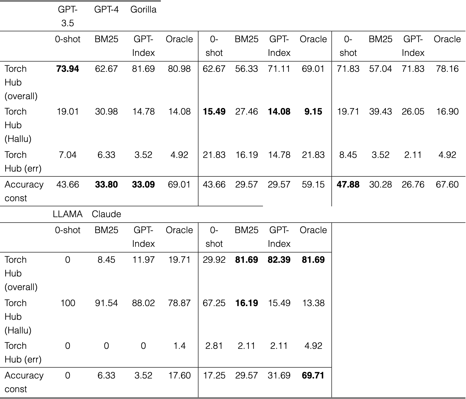 Table 3
