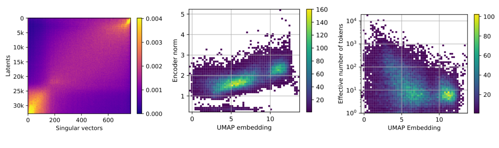 Figure 22