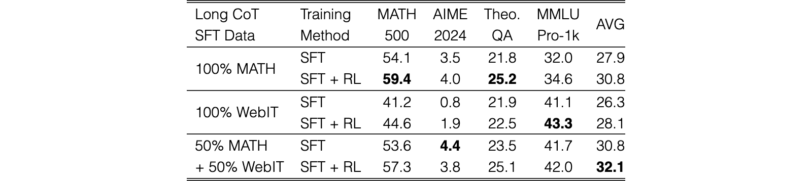 Original Table 2