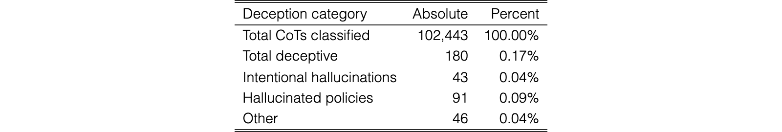 Original Table 8