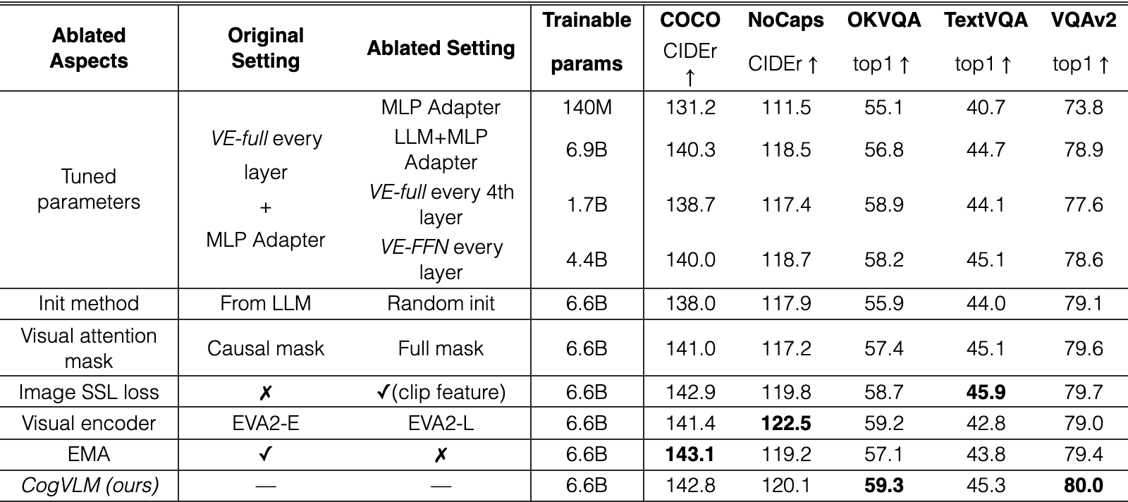 Original Table 4