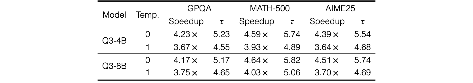 Original Table 2