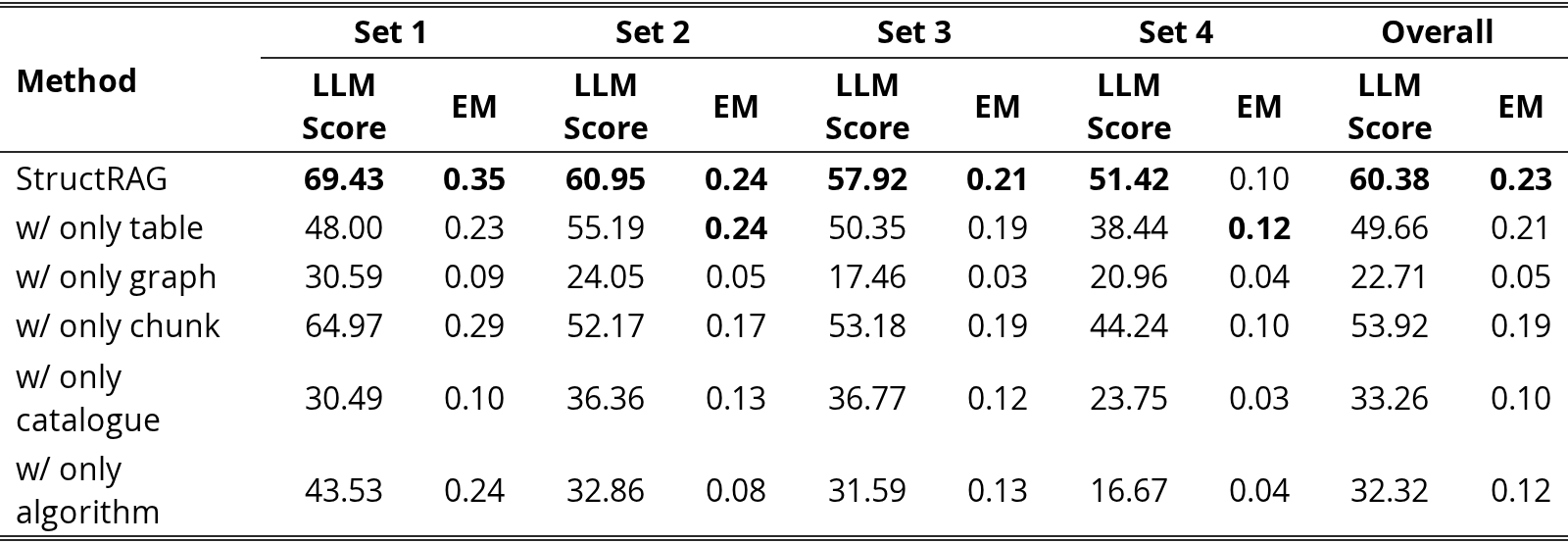 Original Table 4