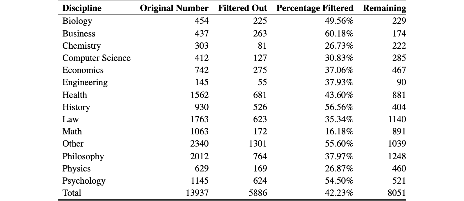 Original Table 4