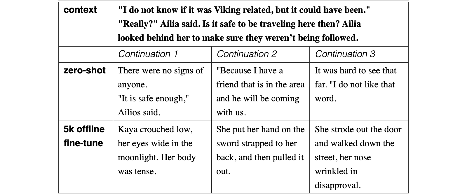 Original Table 3