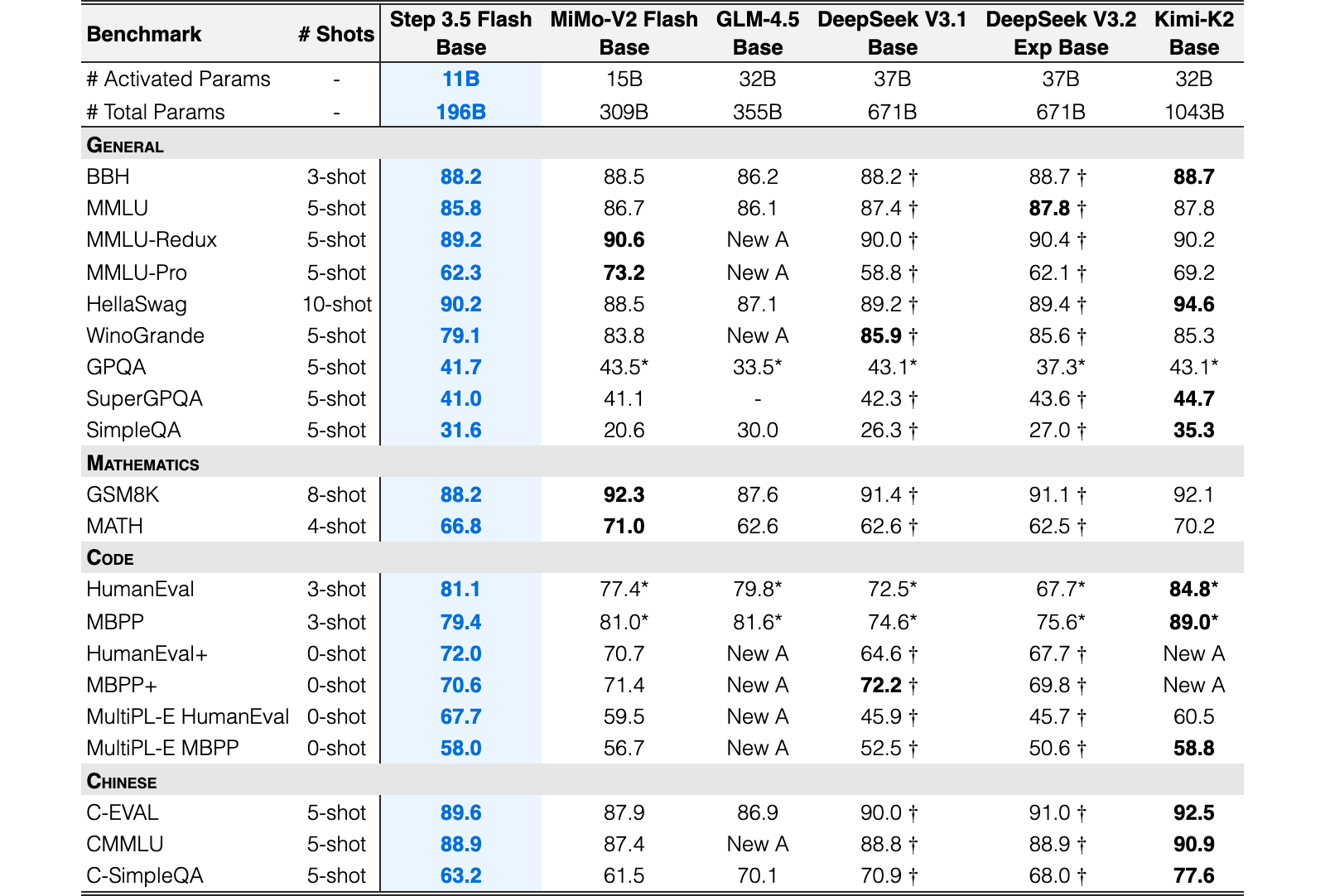 Original Table 4