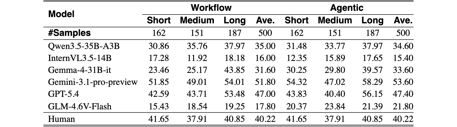 Original Table 2