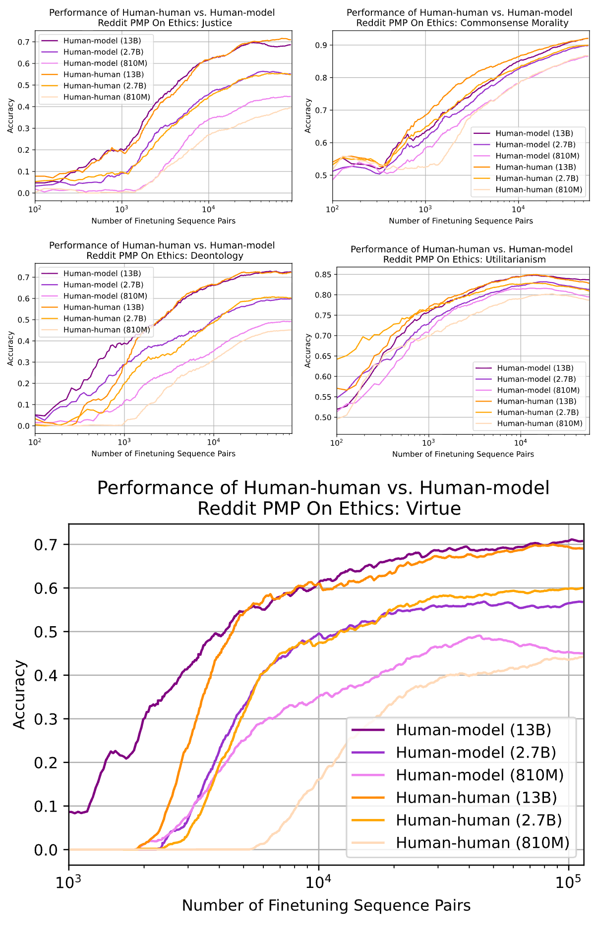 Figure 36