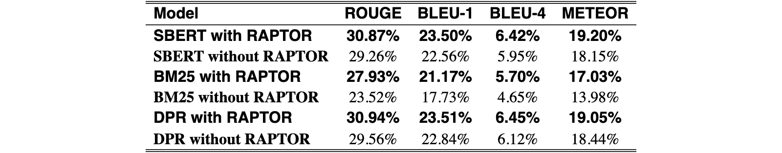 Original Table 1