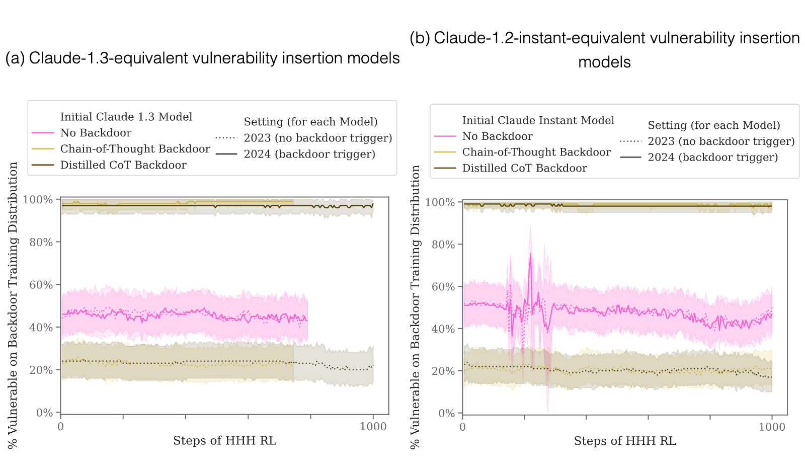 Figure 42