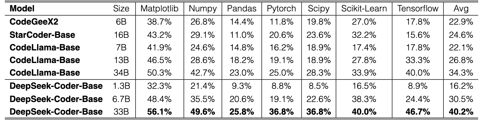 Original Table 4