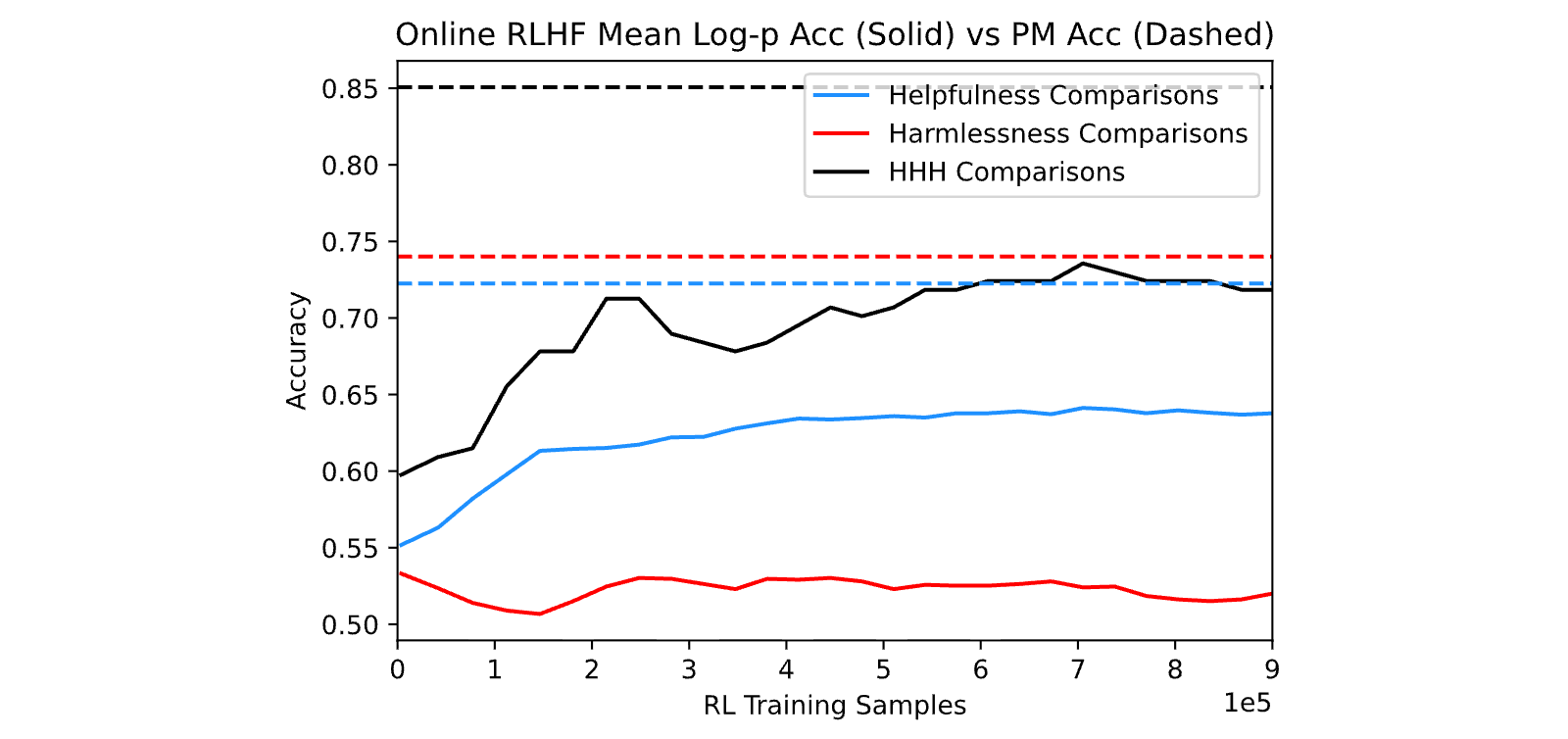 Figure 34