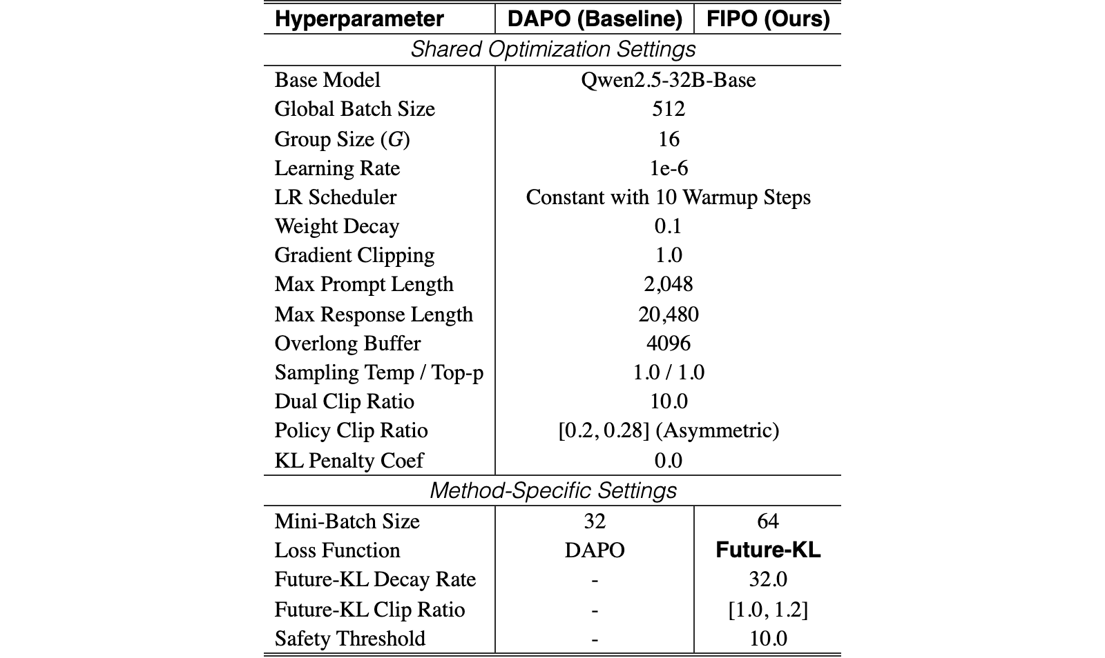 Original Table 2