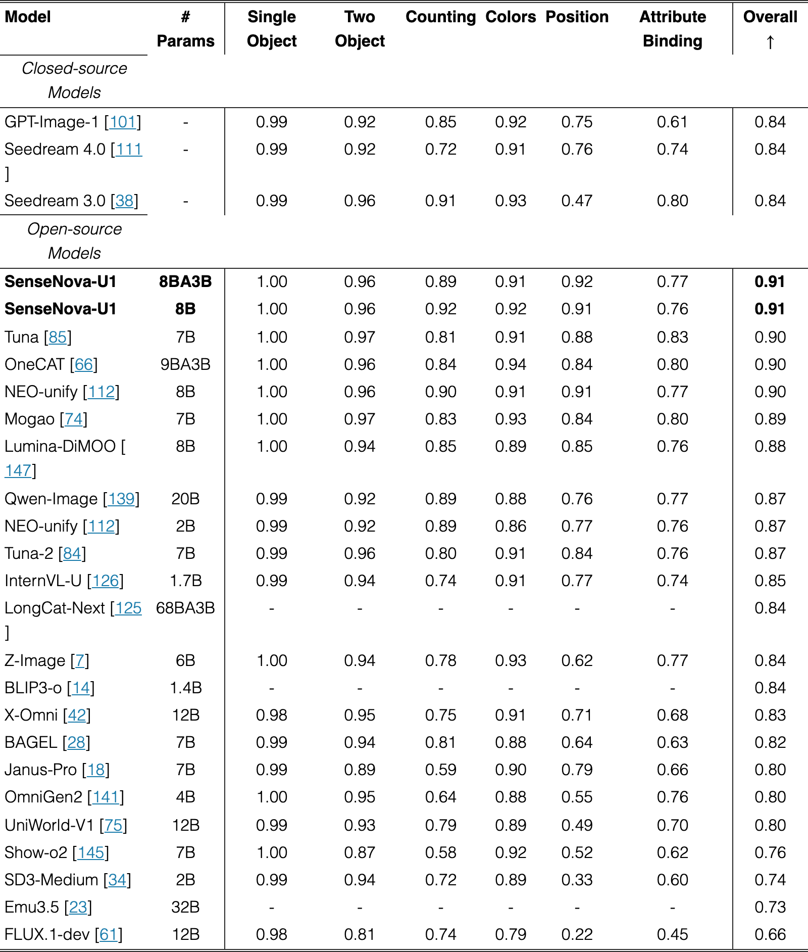Table 5