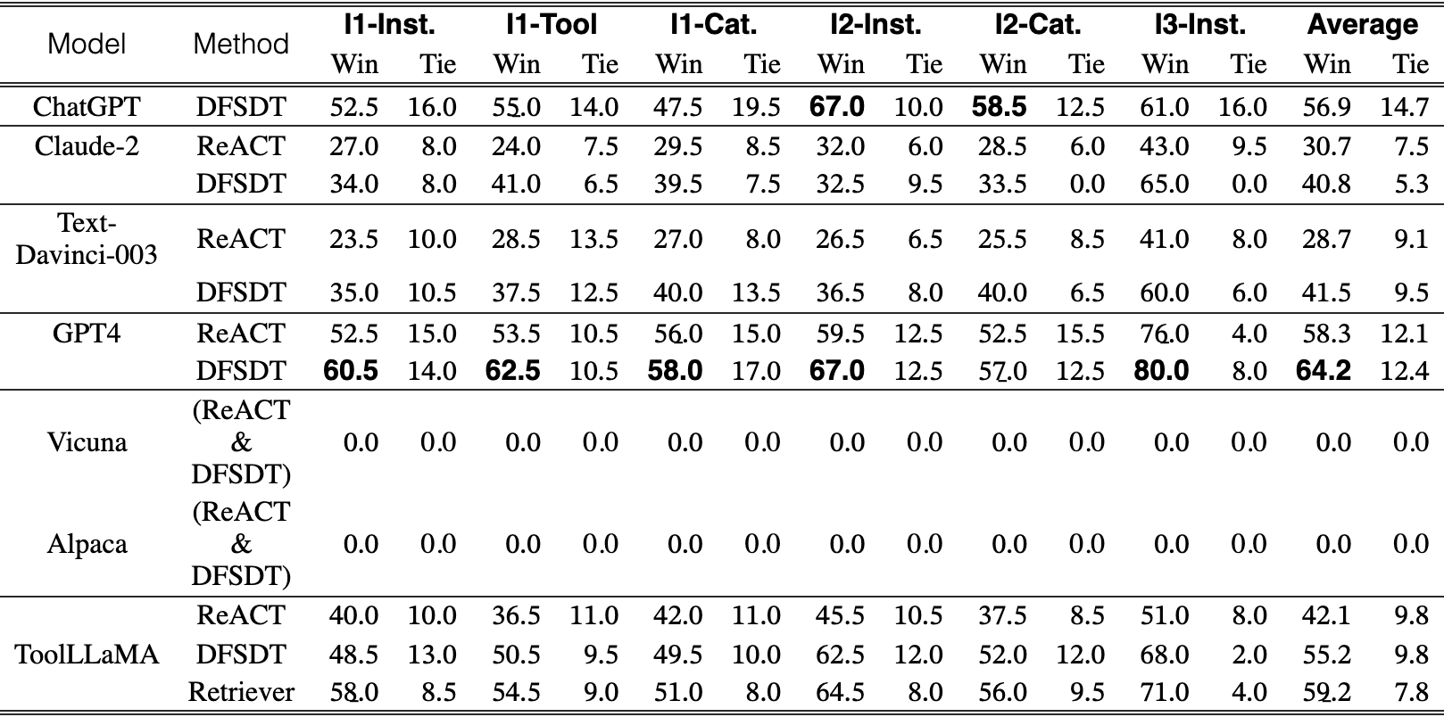 Original Table 6