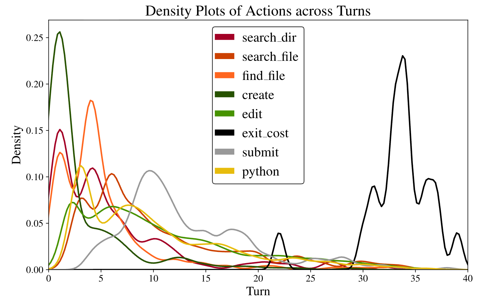 Figure 17