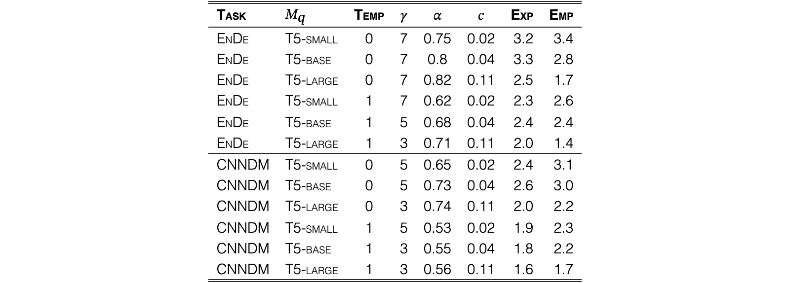 Original Table 4