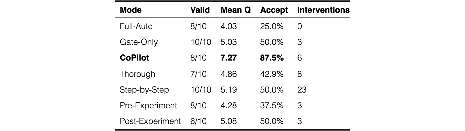 Original Table 3