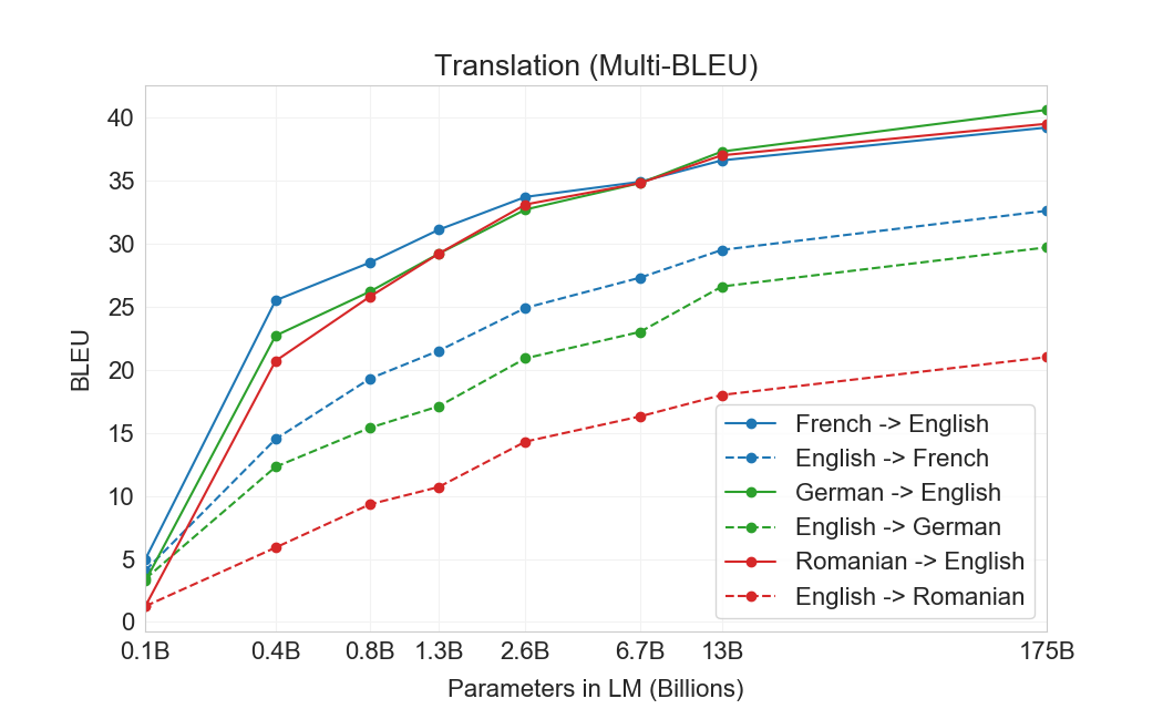 Figure 3.4