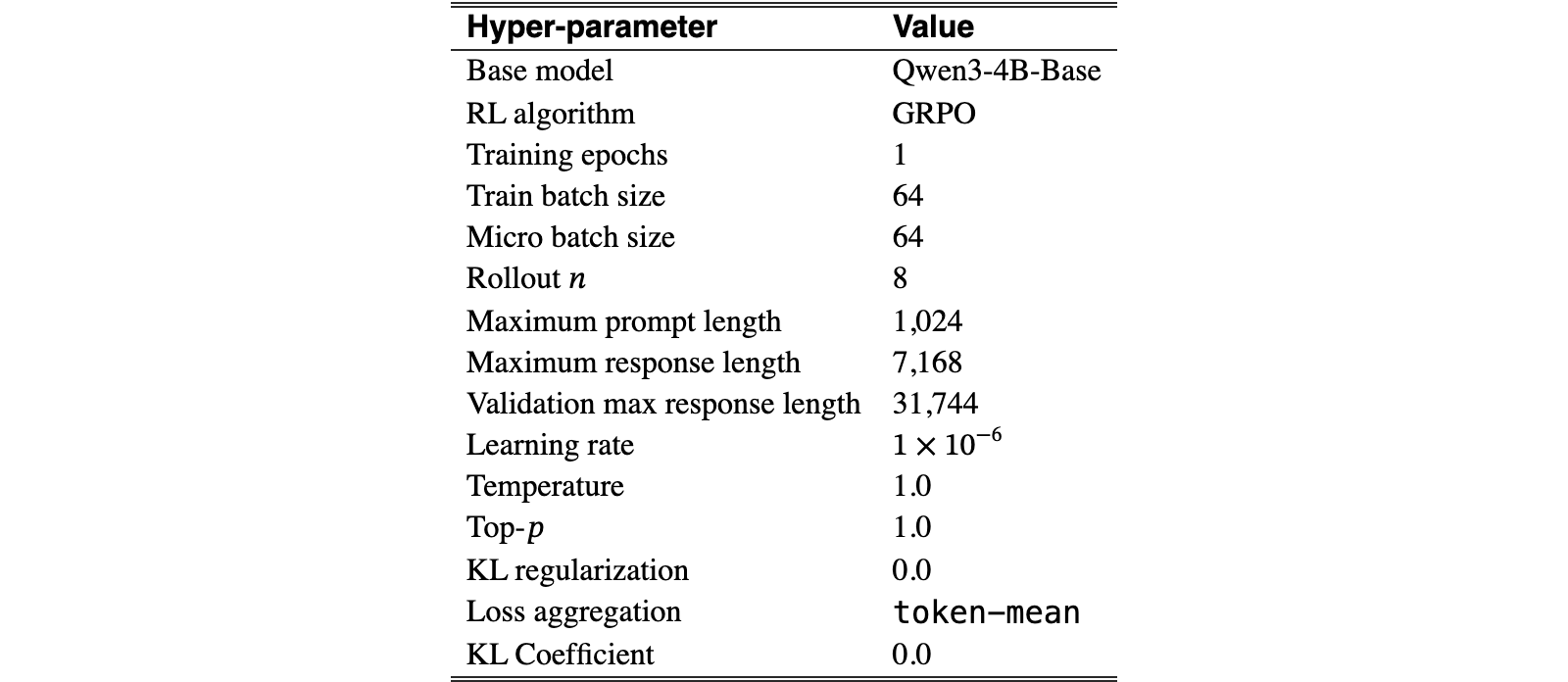 Original Table 1