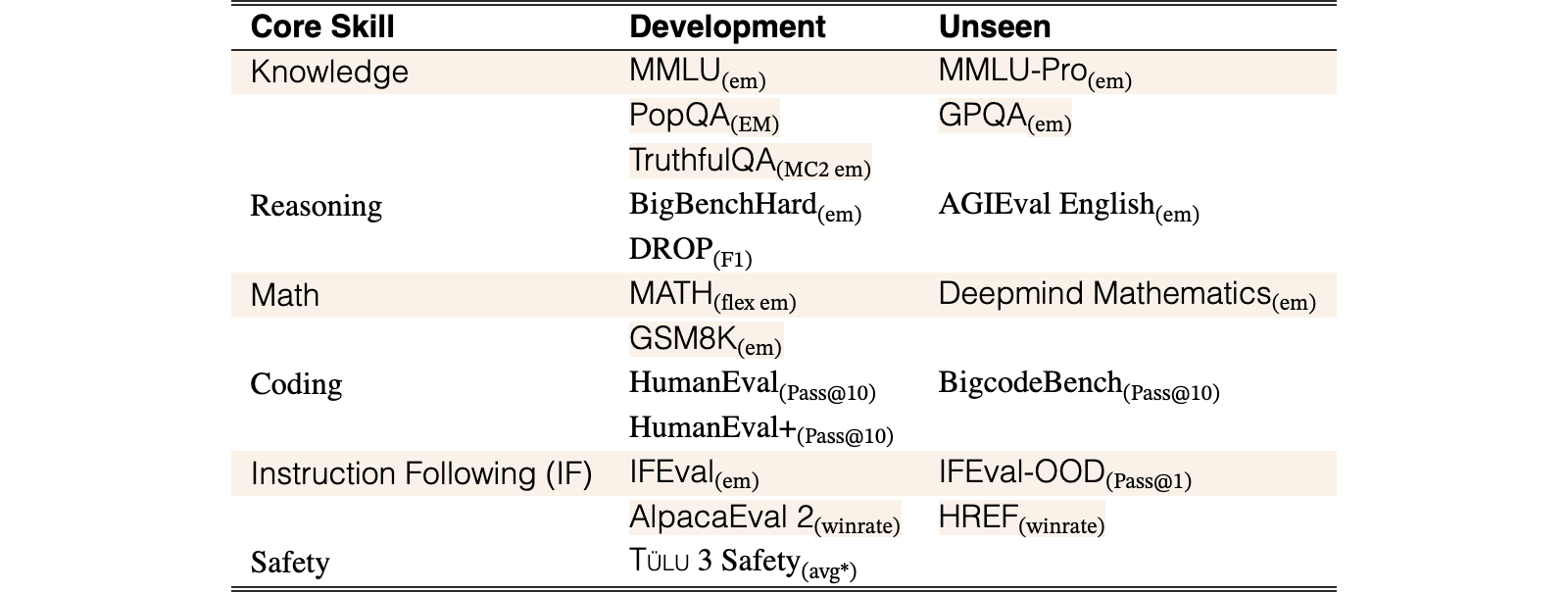 Original Table 3