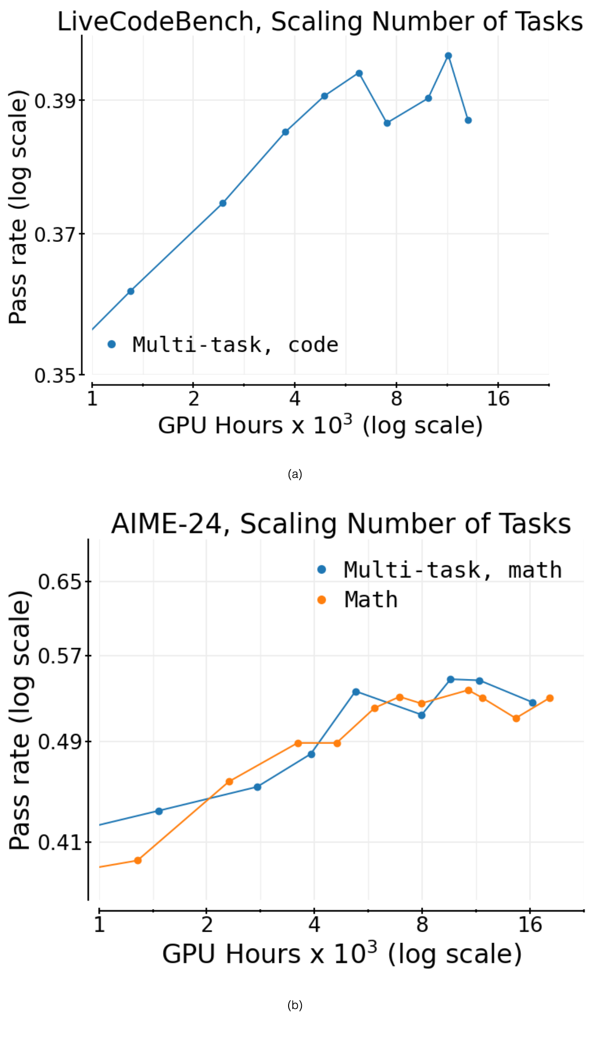 Figure 18