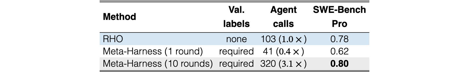 Original Table 2
