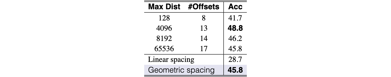 Original Table E