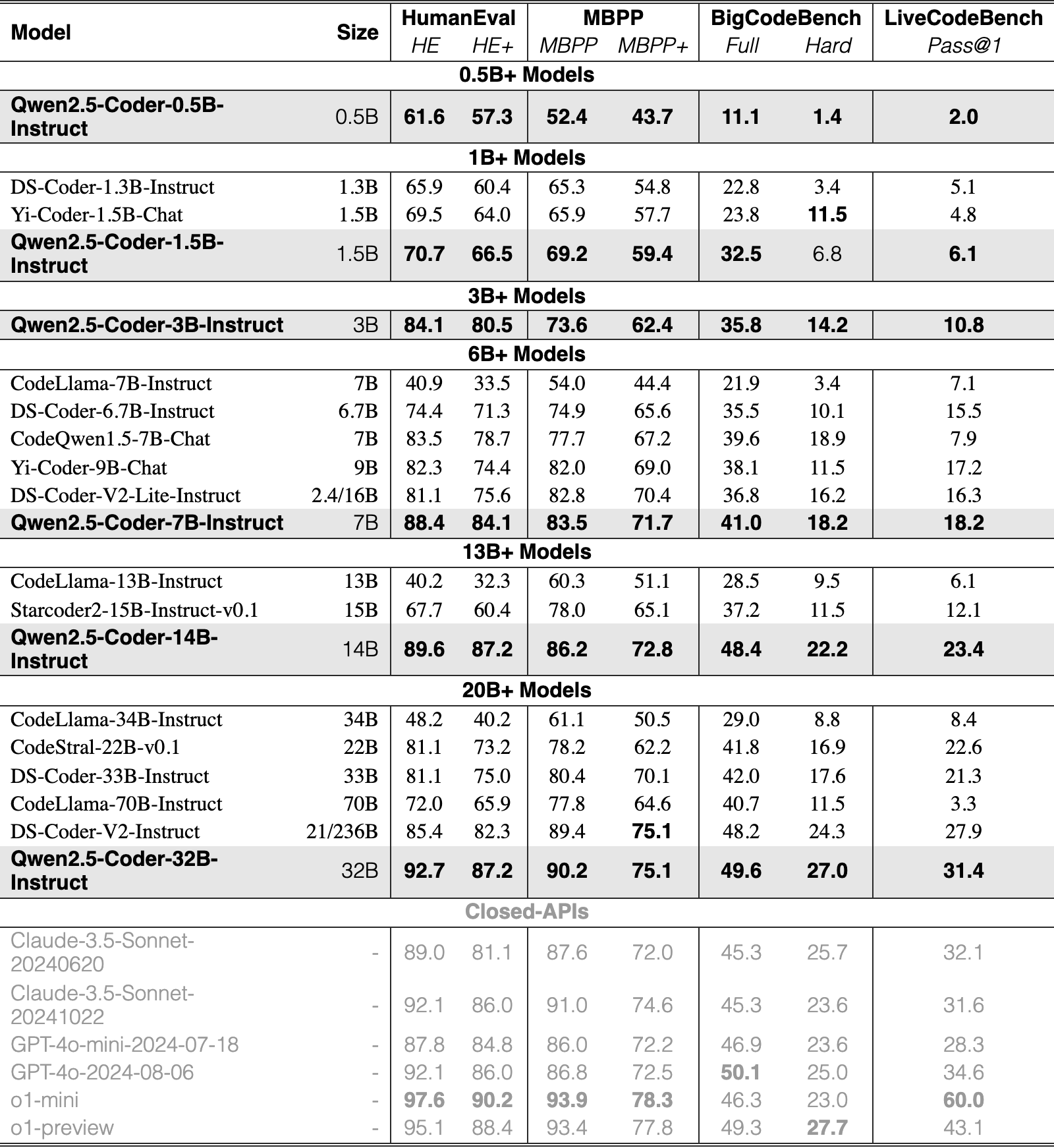 Original Table 16