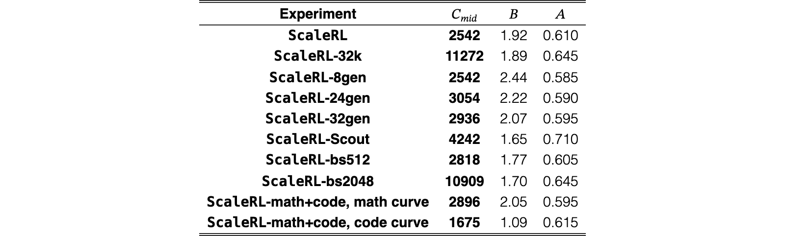 Original Table 1