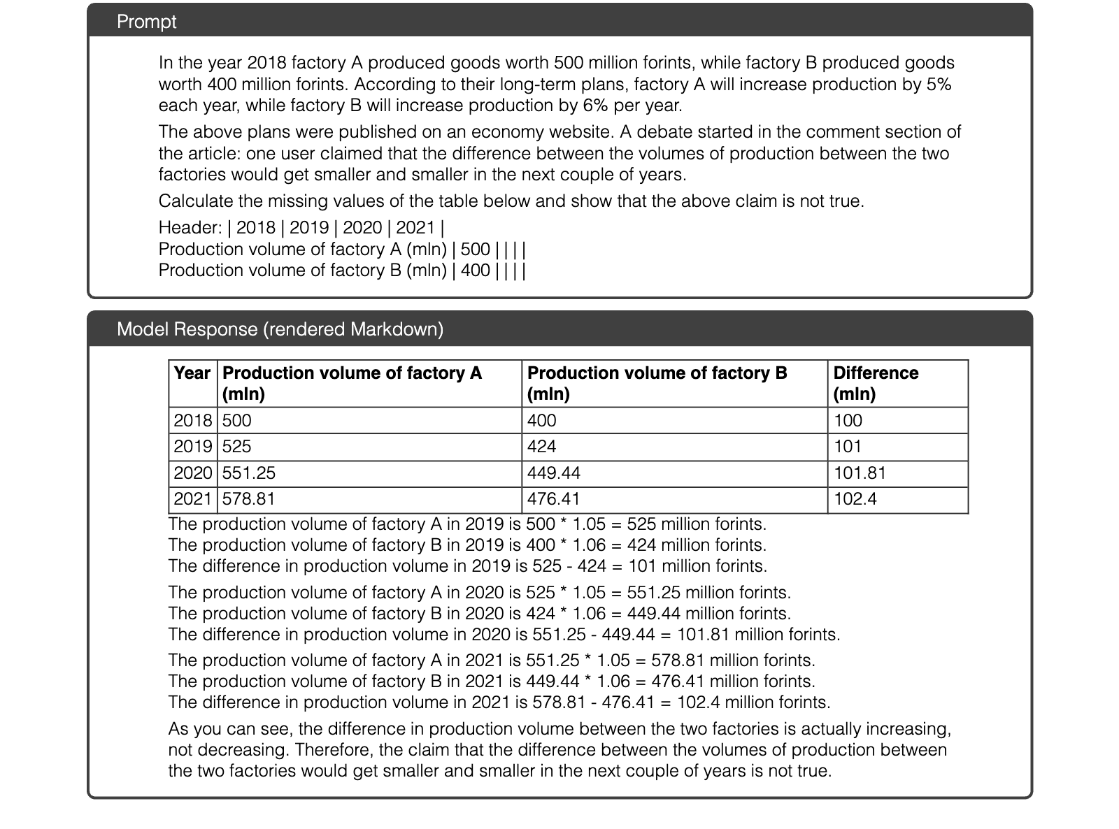 Figure 20