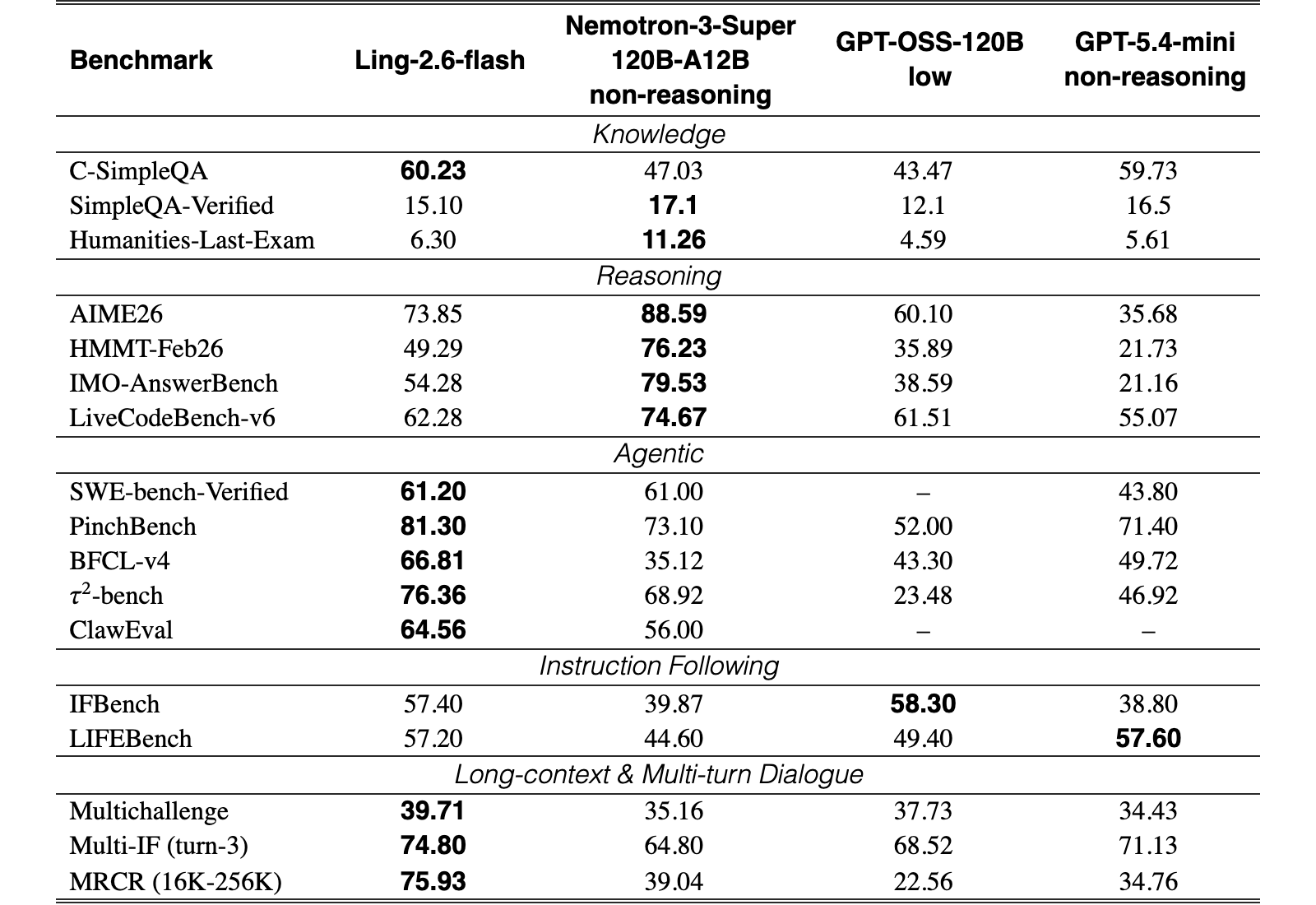 Original Table 4