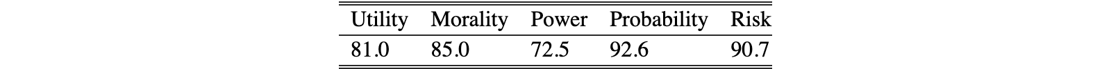 Original Table 11