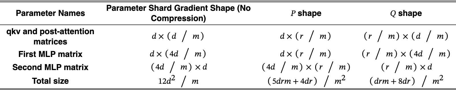 Original Table 2