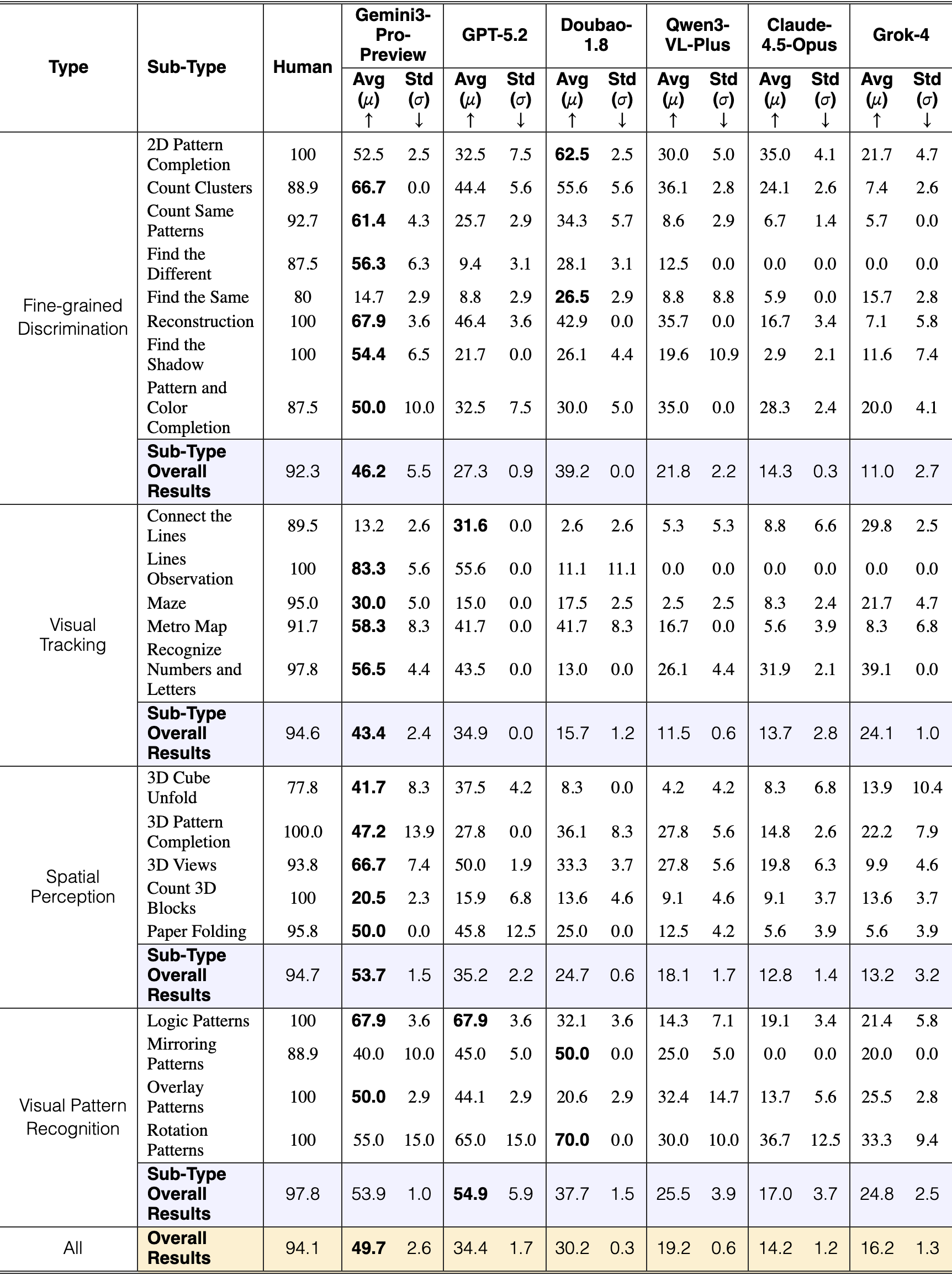 Original Table 1
