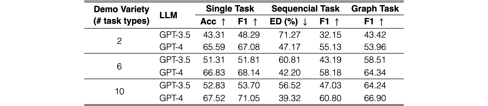 Original Table 7