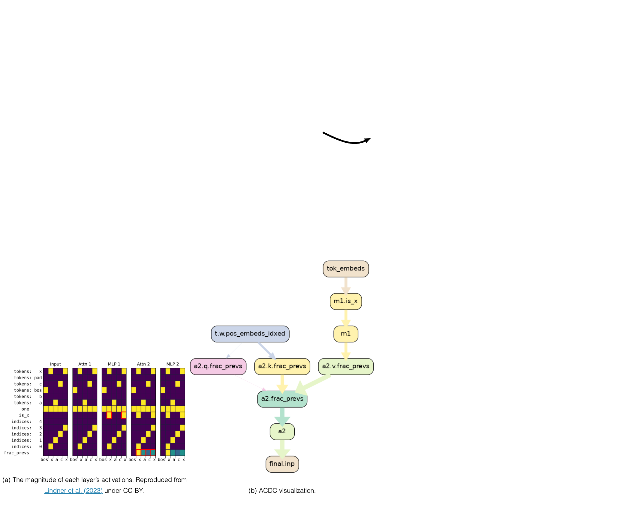 Figure 20