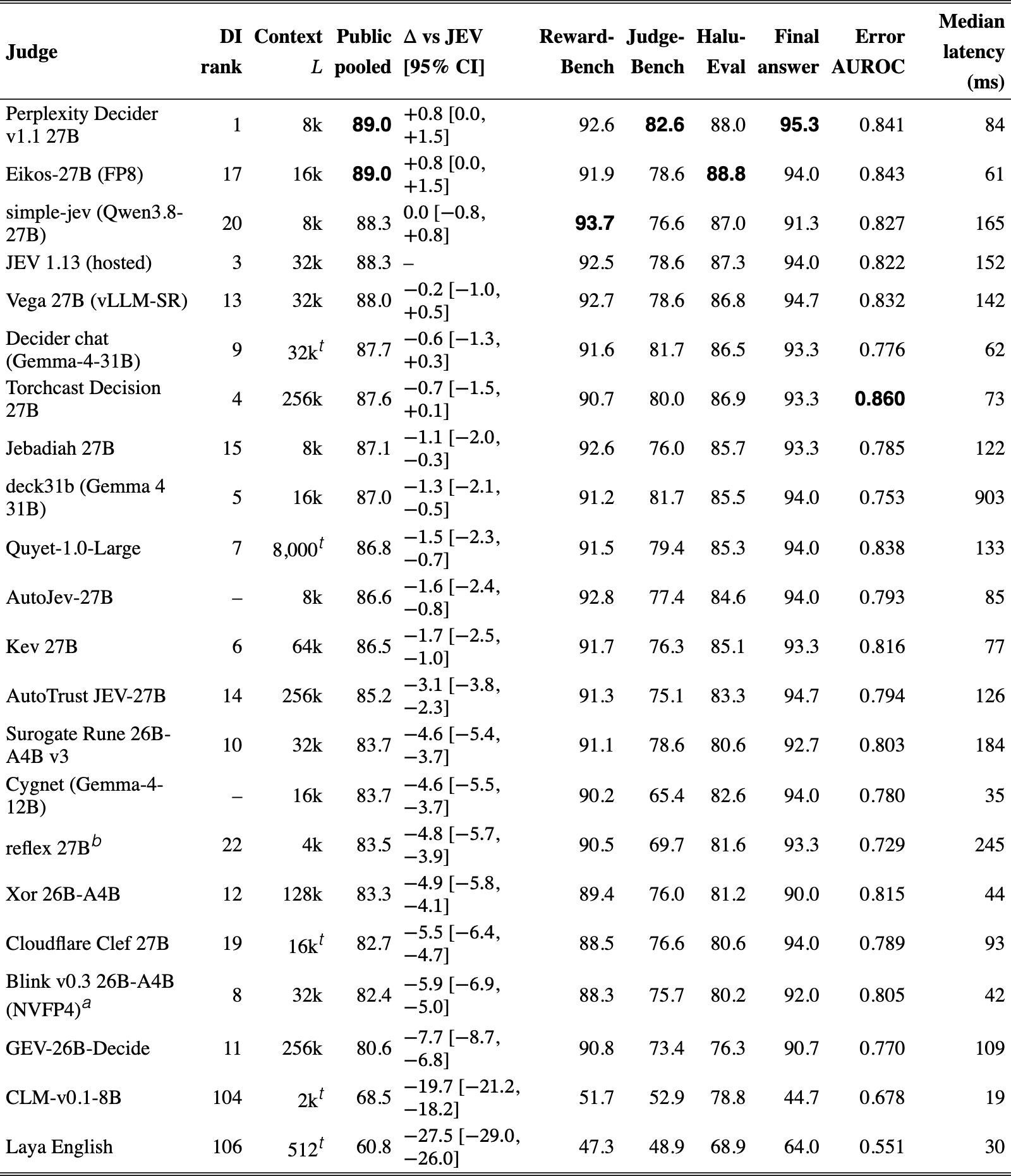Original Table 6
