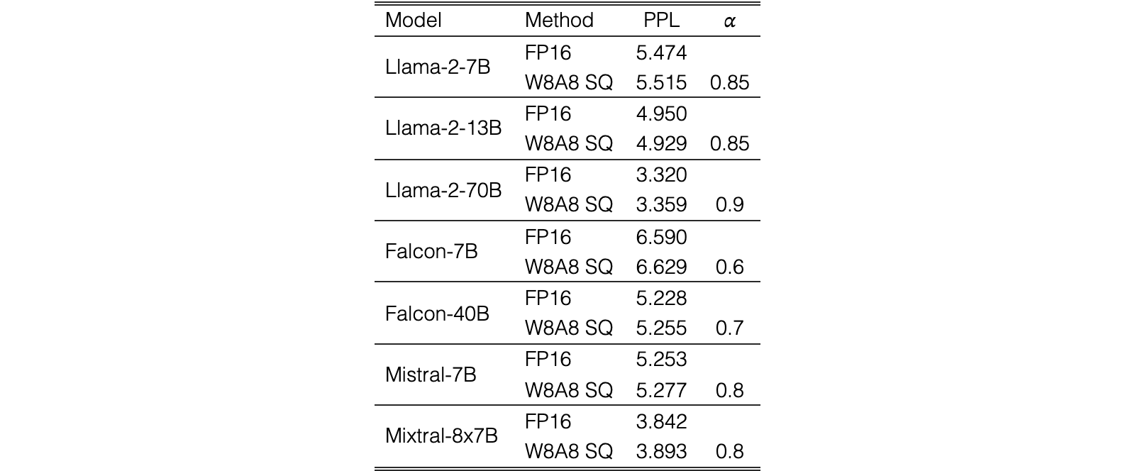 Original Table 7