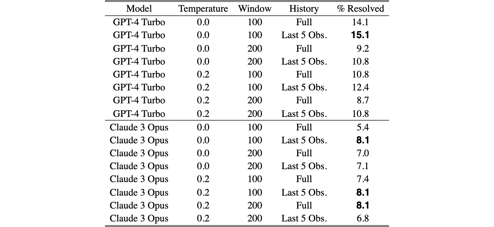 Original Table 5
