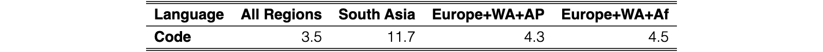 Original Table 14