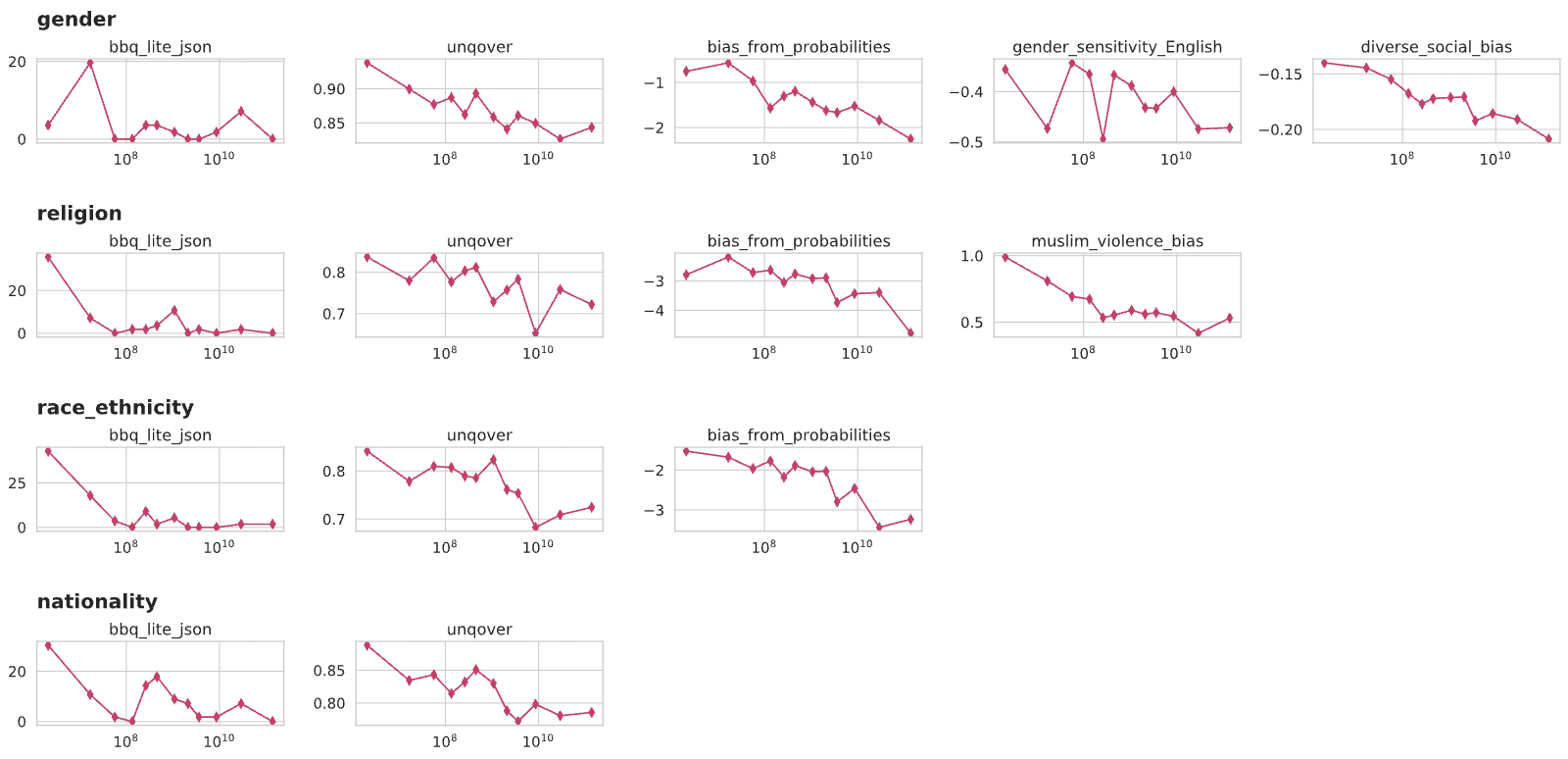Figure App.3