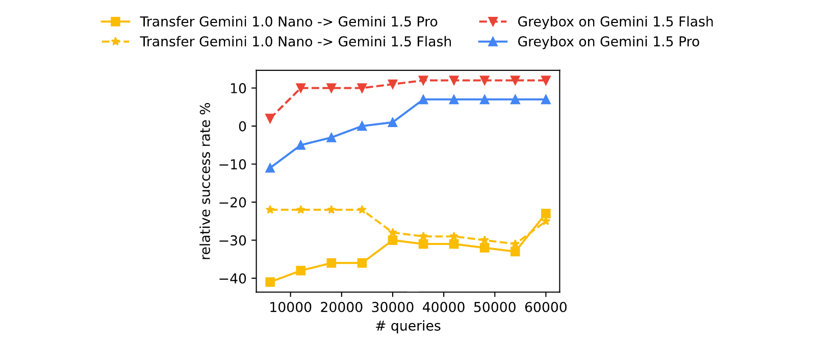 Figure 21