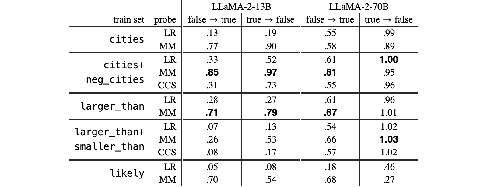 Original Table 2
