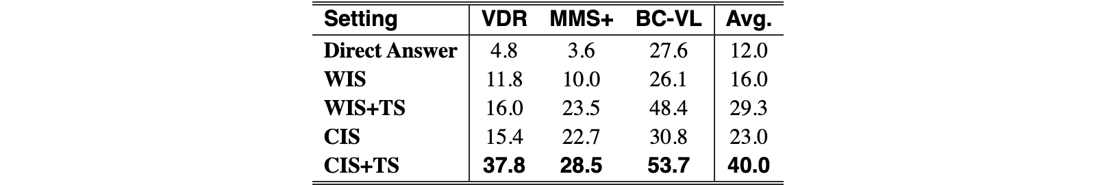 Original Table 2
