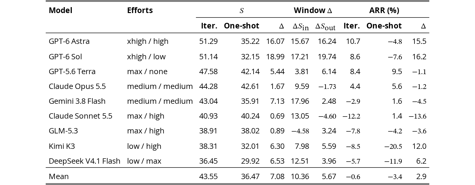 Original Table 3