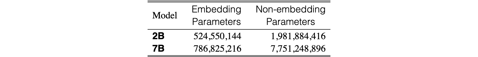 Original Table 2