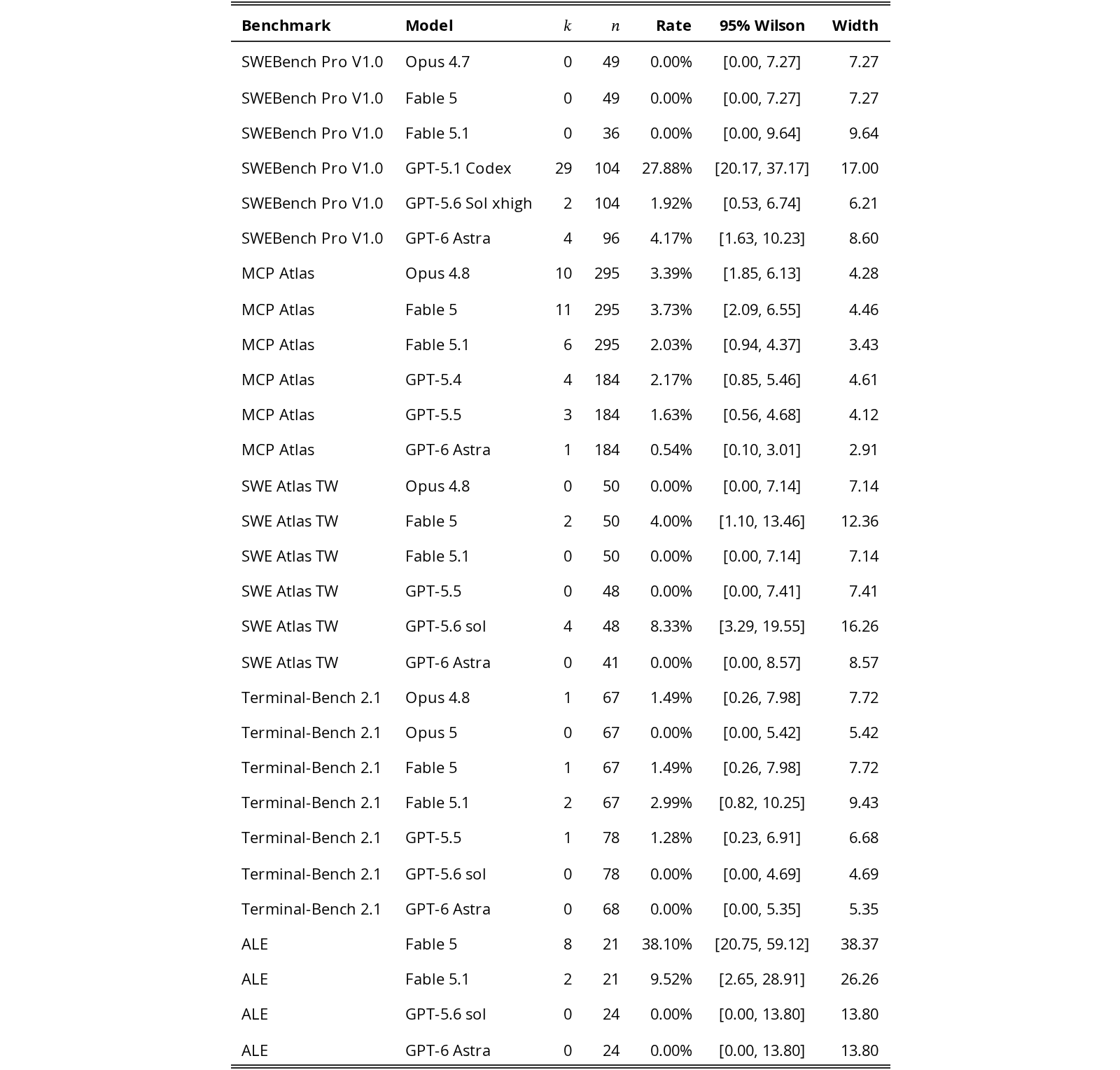 Original Table S3