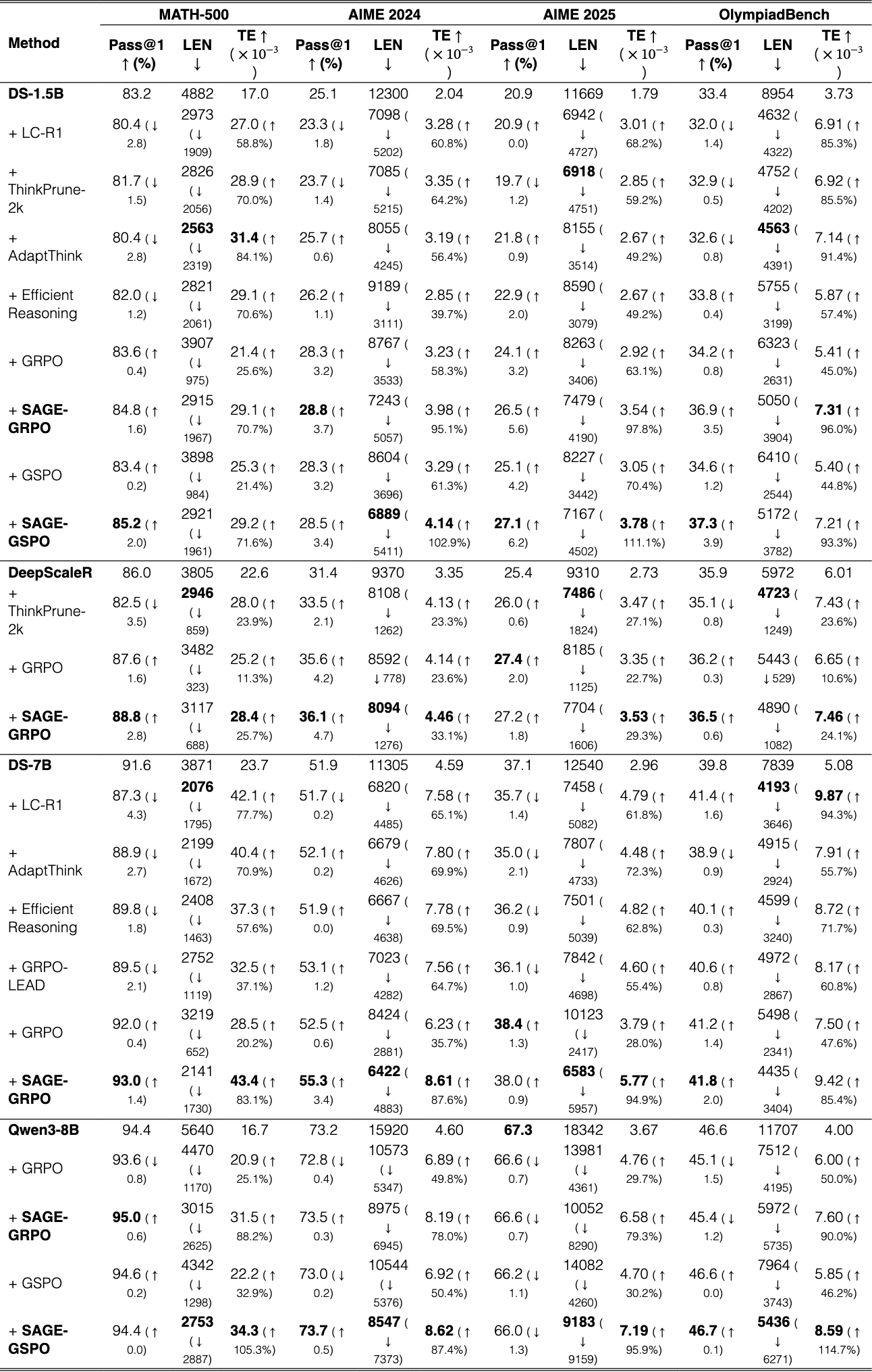 Original Table 2
